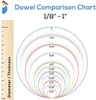Woodpeckers Crafts 1/2 x 36 Beech Dowel